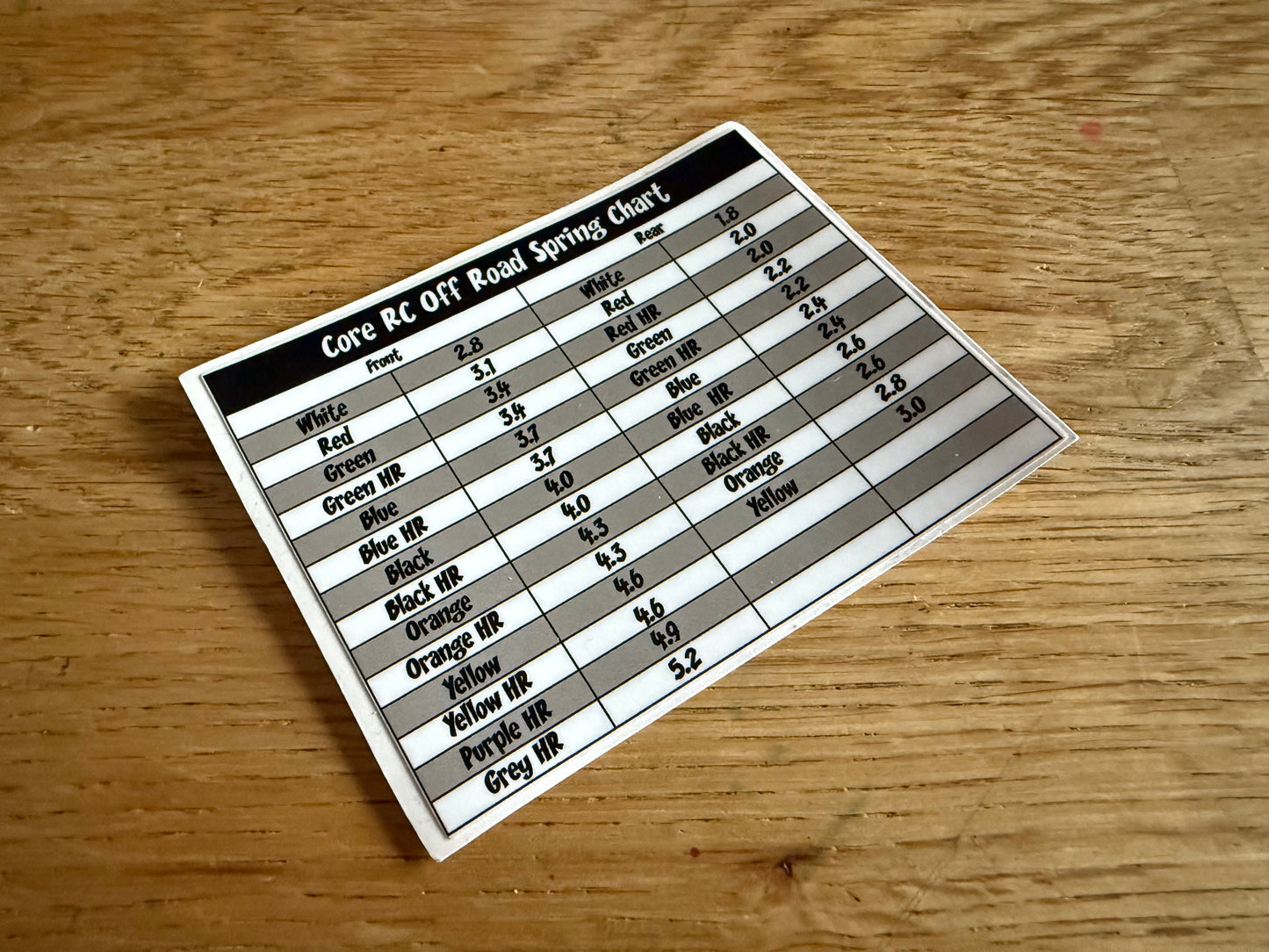 Core RC Off Road Spring Rate Chart