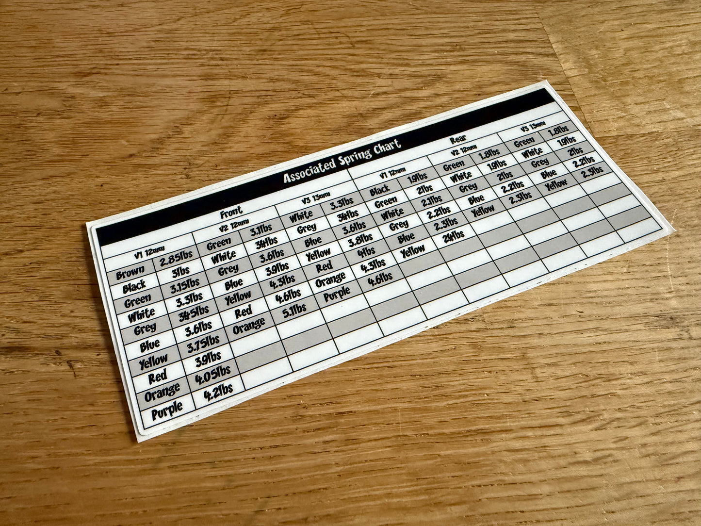 Associated Off Road Spring Rate Chart