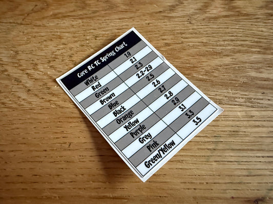 Core RC Touring Car Spring Rate Chart