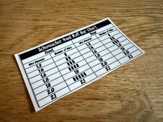 Schumacher 4wd Roll Bar Chart