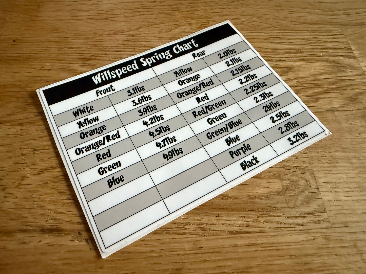 Willsppeed 12mm Spring Chart